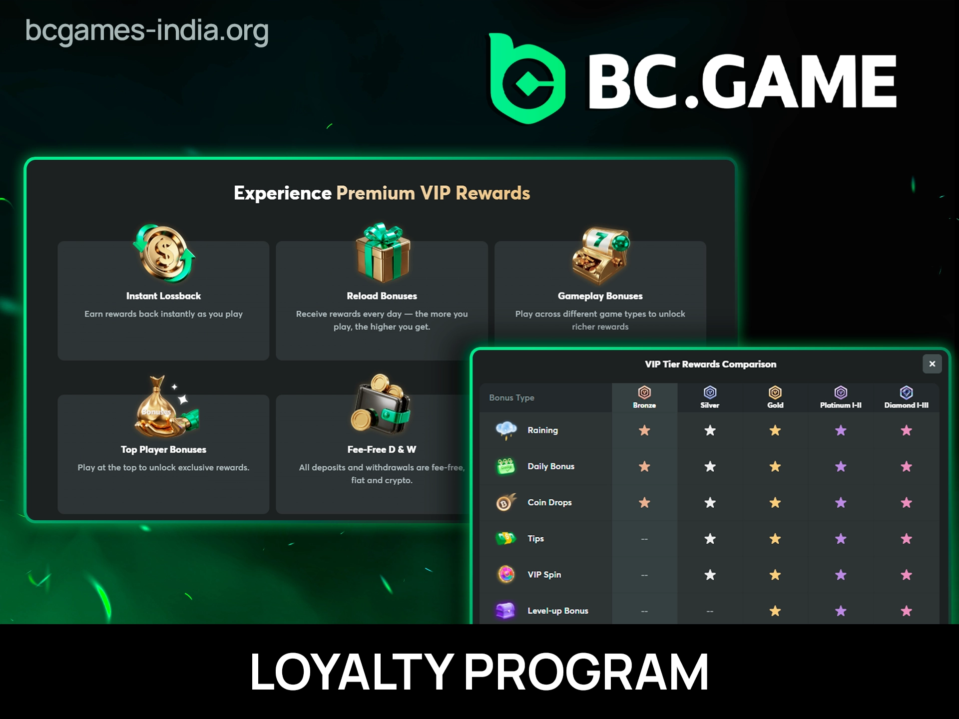 Get big payouts with the BC Game loyalty program.